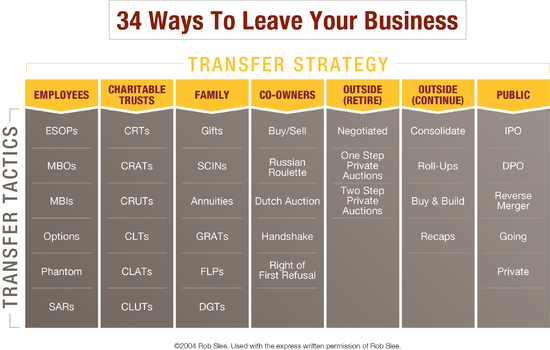 34 Ways to Leave Your Business