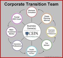 corporate-transition-team.jpg